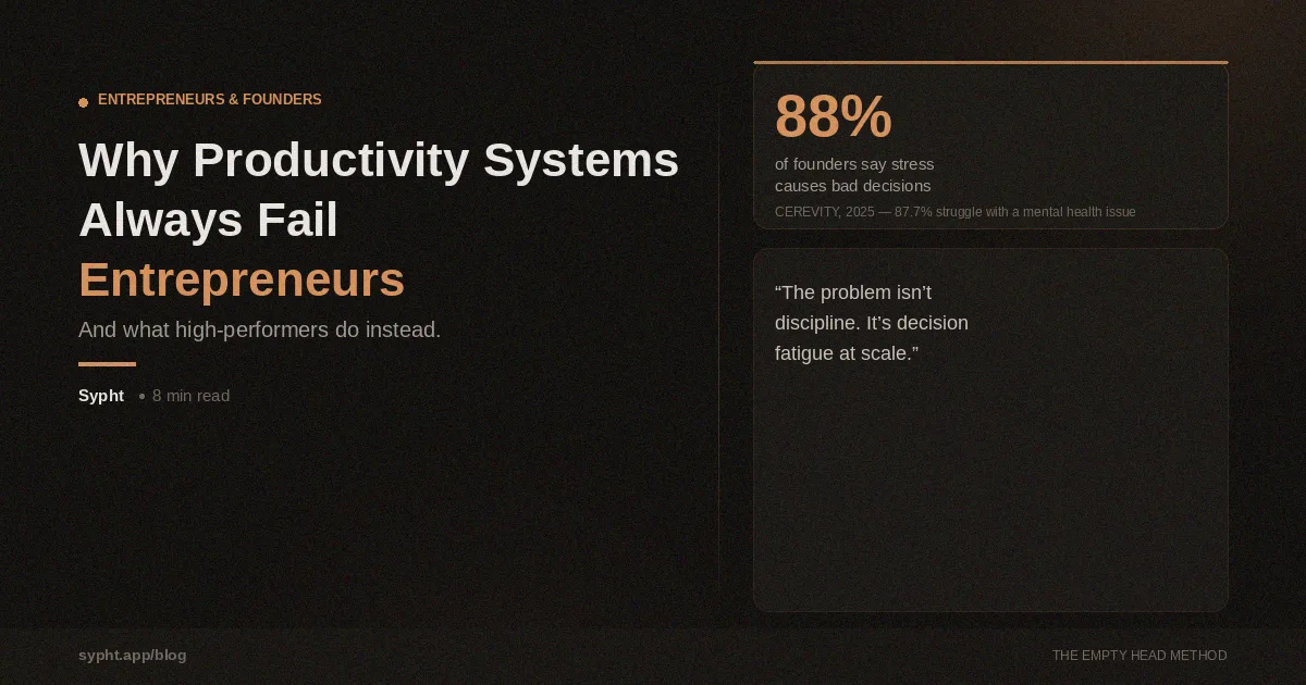 Why Every Productivity System Eventually Fails Entrepreneurs (And What High-Performers Do Instead)