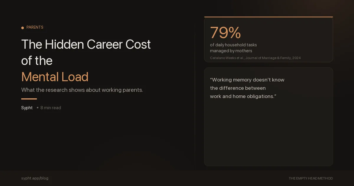 The Hidden Career Cost of the Mental Load