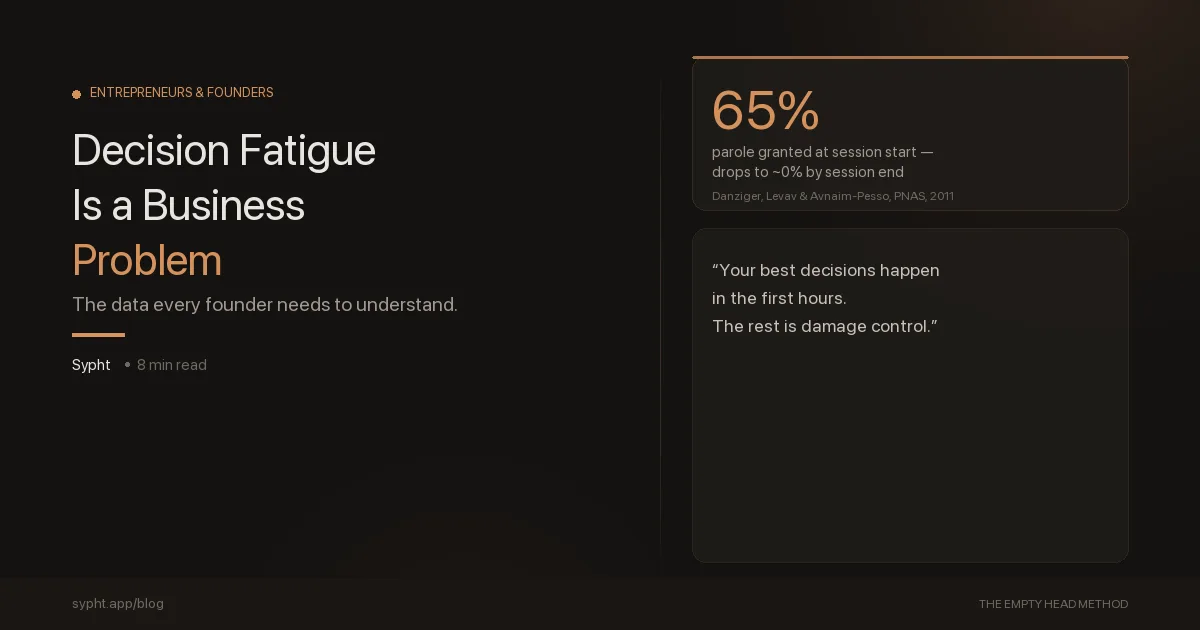 Decision Fatigue Is a Business Problem. Here's What the Research Says.